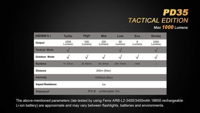 Fenix PD35 TAC - Tactical Flashlight