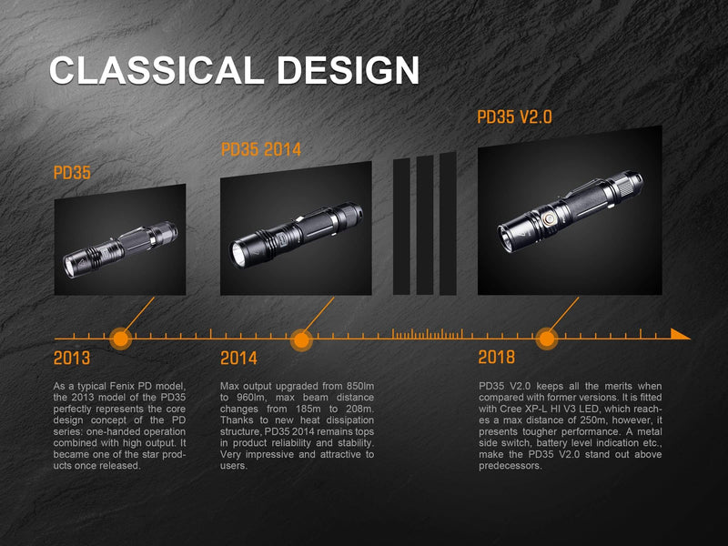 Fenix PD35 V2.0 Flashlight