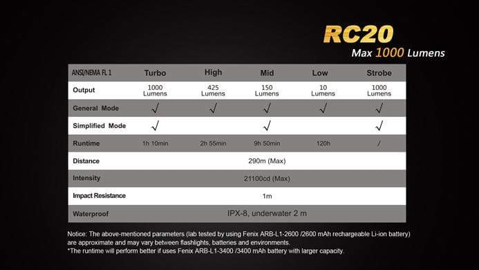 Fenix RC20