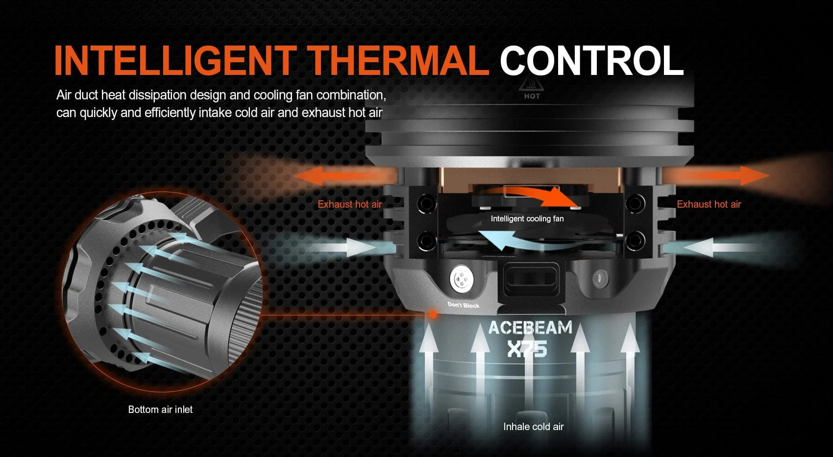 Acebeam X75 — Killzone Flashlights