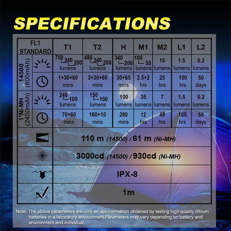 Skilhunt M150 High-CRI 4500k V3