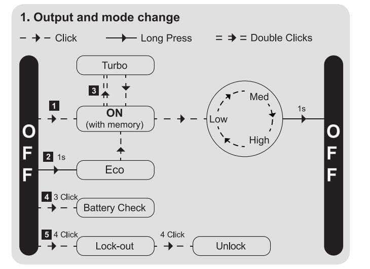 Lumintop FW4X Variable Tint Flashlight