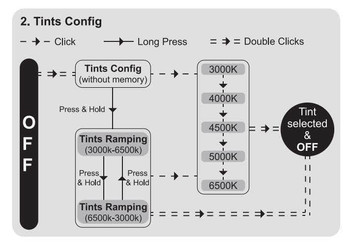 Lumintop FW4X Variable Tint Flashlight