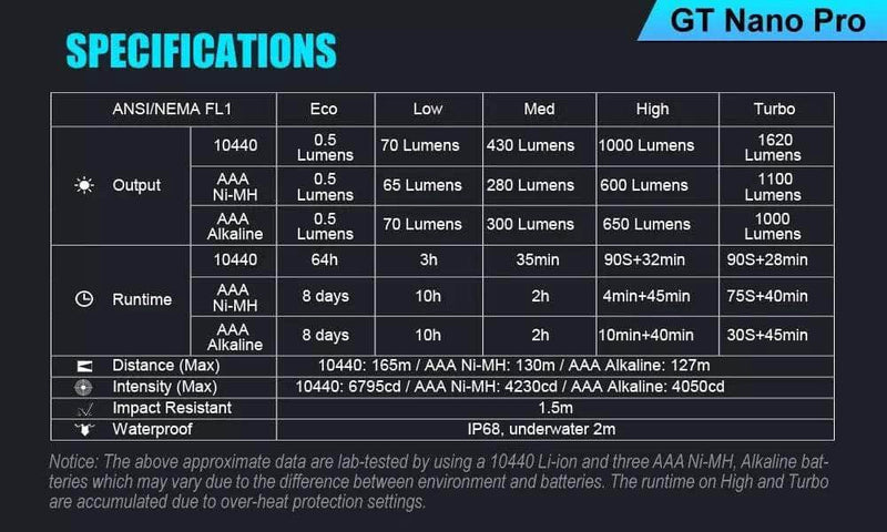 Lumintop GT Nano Pro