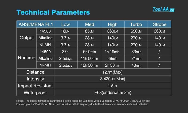 Lumintop Tool AA 2.0
