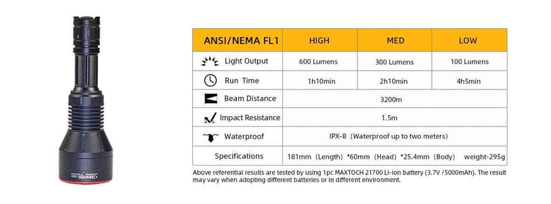 MAXTOCH L2KSD LEP SpotLight