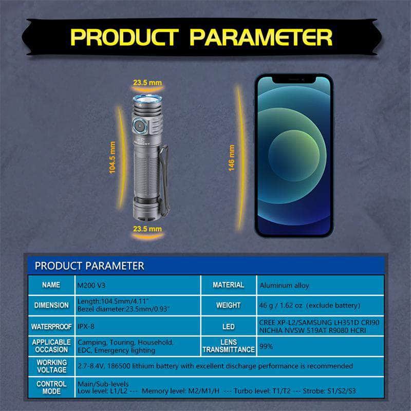 Skilhunt High-CRI 4500k M200 V3
