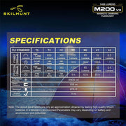 Skilhunt High-CRI 4500k M200 V3