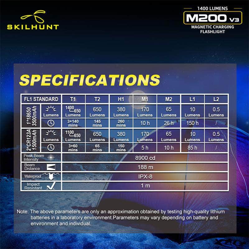 Skilhunt High-CRI 4500k M200 V3