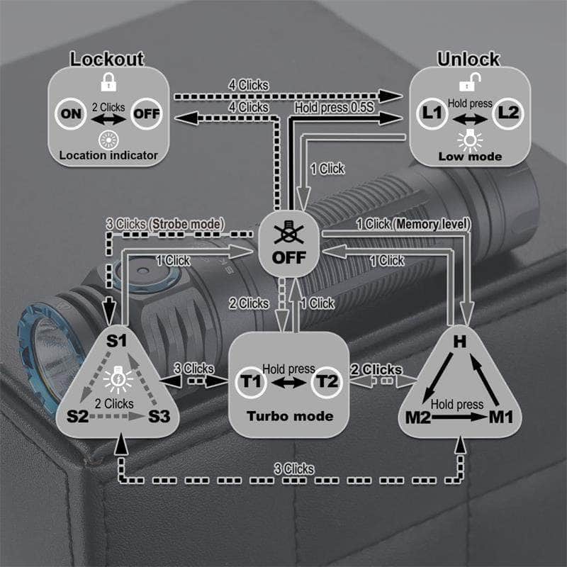 Skilhunt High-CRI 4500k M200 V3