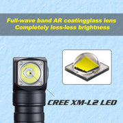 Skilhunt H04 High-CRI 5000K Samsung LH351D