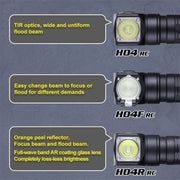 Skilhunt H04 RC Nichia 519A 4500K USB Magnetic Rechargeable LED Headlamp