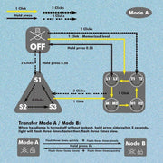 Skilhunt H04F High-CRI 5000K Samsung LH351D