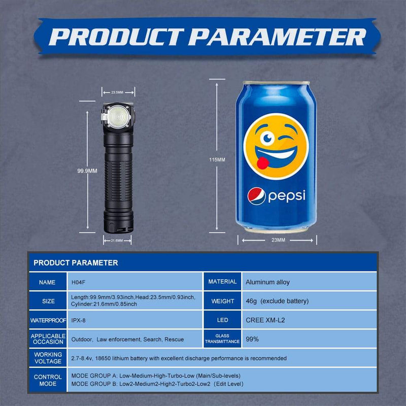 Skilhunt H04F High-CRI 5000K Samsung LH351D