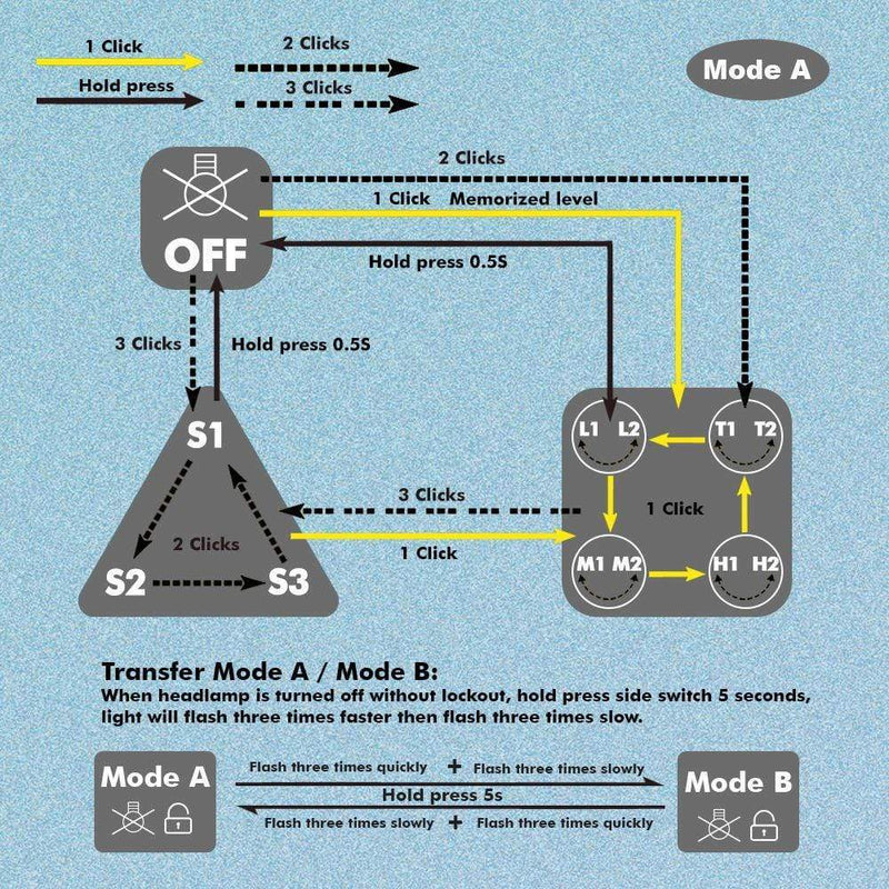 Skilhunt H04F Mini RC High-CRI 5000K Samsung LH351D