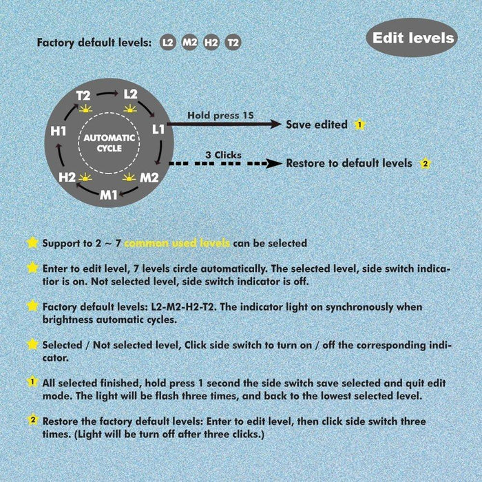 Skilhunt H04F Mini RC High-CRI 5000K Samsung LH351D