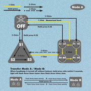 Skilhunt H04R Mini RC High-CRI 5000K Samsung LH351D