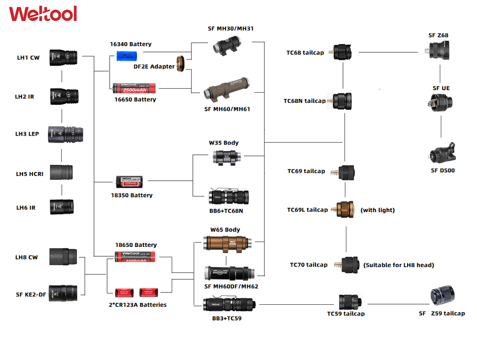 Weltool TC70 Tailcap