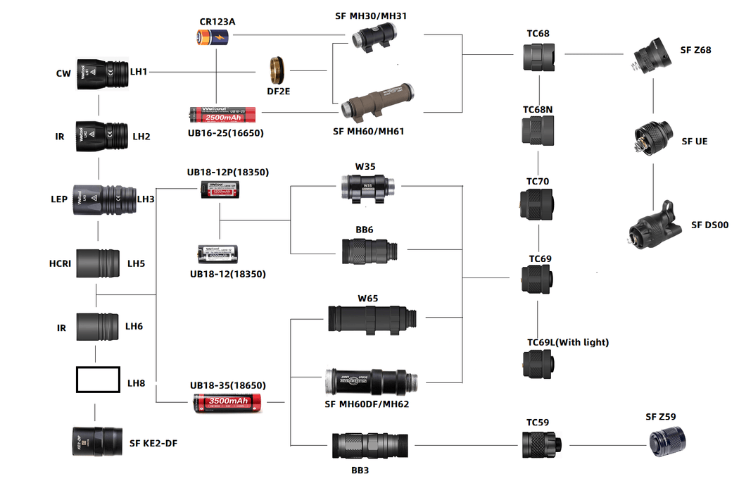 Weltool W35 Body