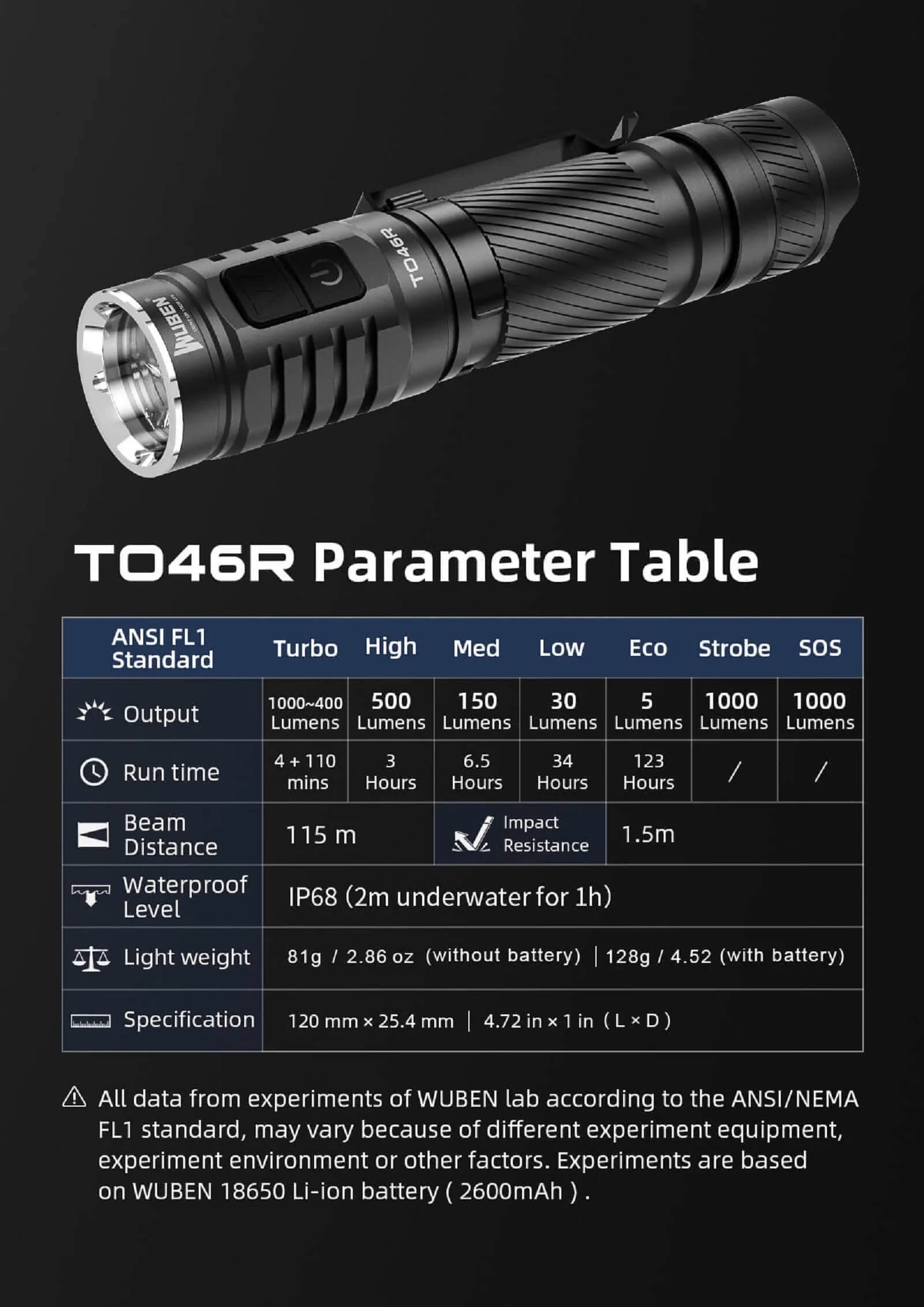 Wuben TO46R — Killzone Flashlights