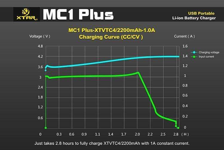 XTAR MC1 Plus